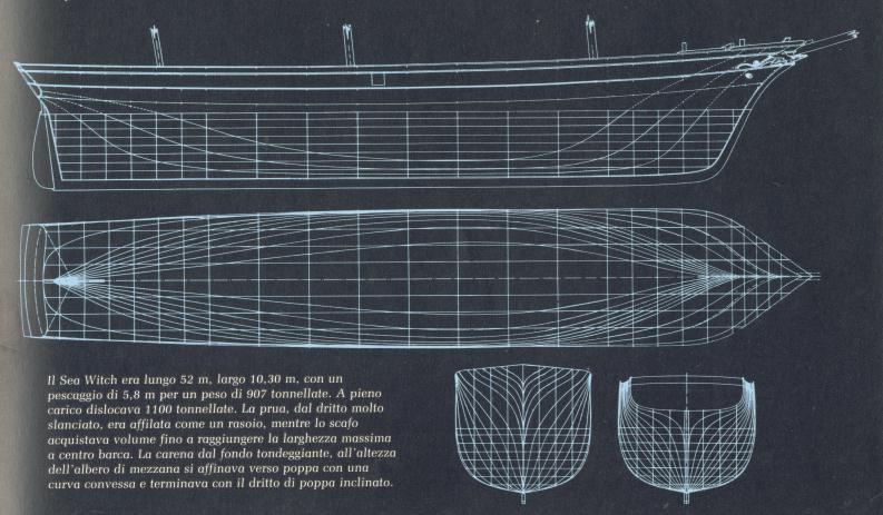 Disegno schematico dello scafo del primo vero Clipper