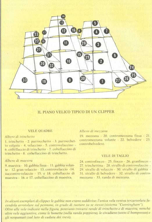 Disegno schematico di un tipico piano velico di un Clipper